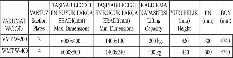 vakumlu- ahşap-kaldırma-sistemleri