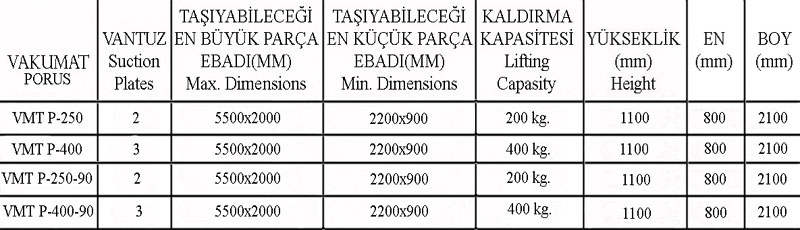 vakumla-mdf- taşıma