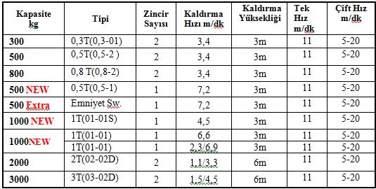 pergel-için-elektrikli-zincirli-vinçler