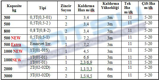 pergel için elektrikli zincirli vinçler